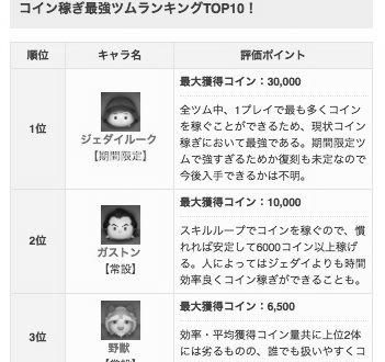 ツムツムの最強のツムのランキング一覧 photo 0